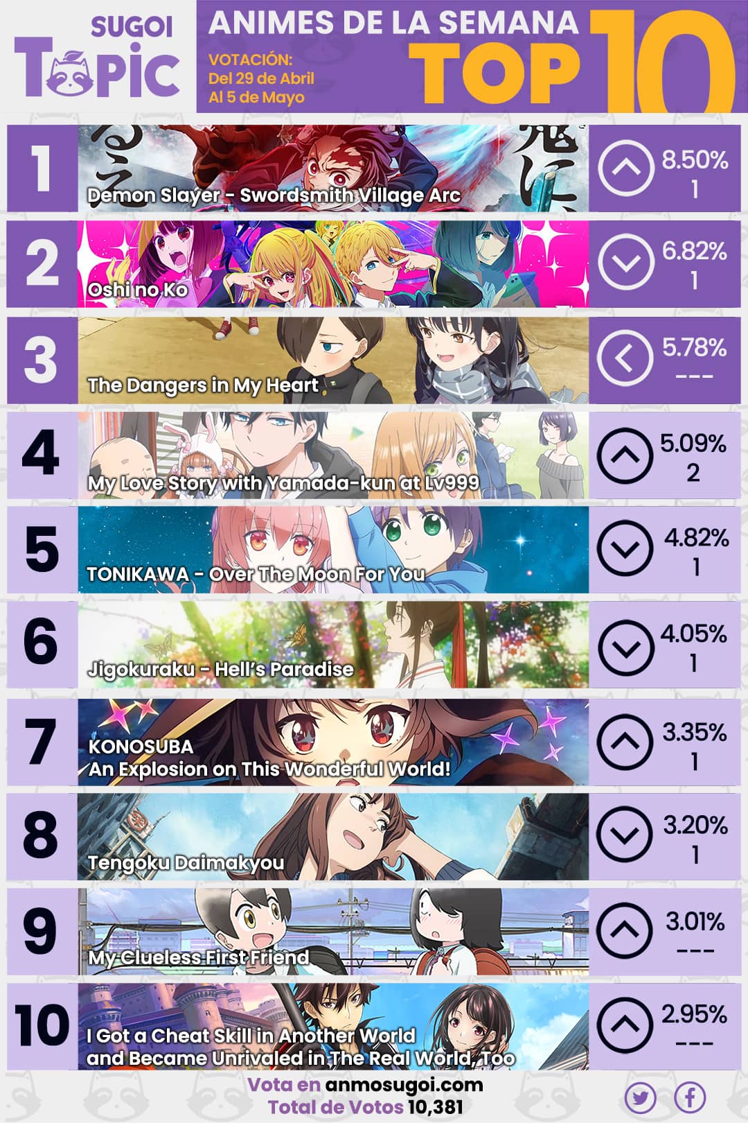 Anime Ranking De La Semana – Del 29 De Abril Al 5 De Mayo