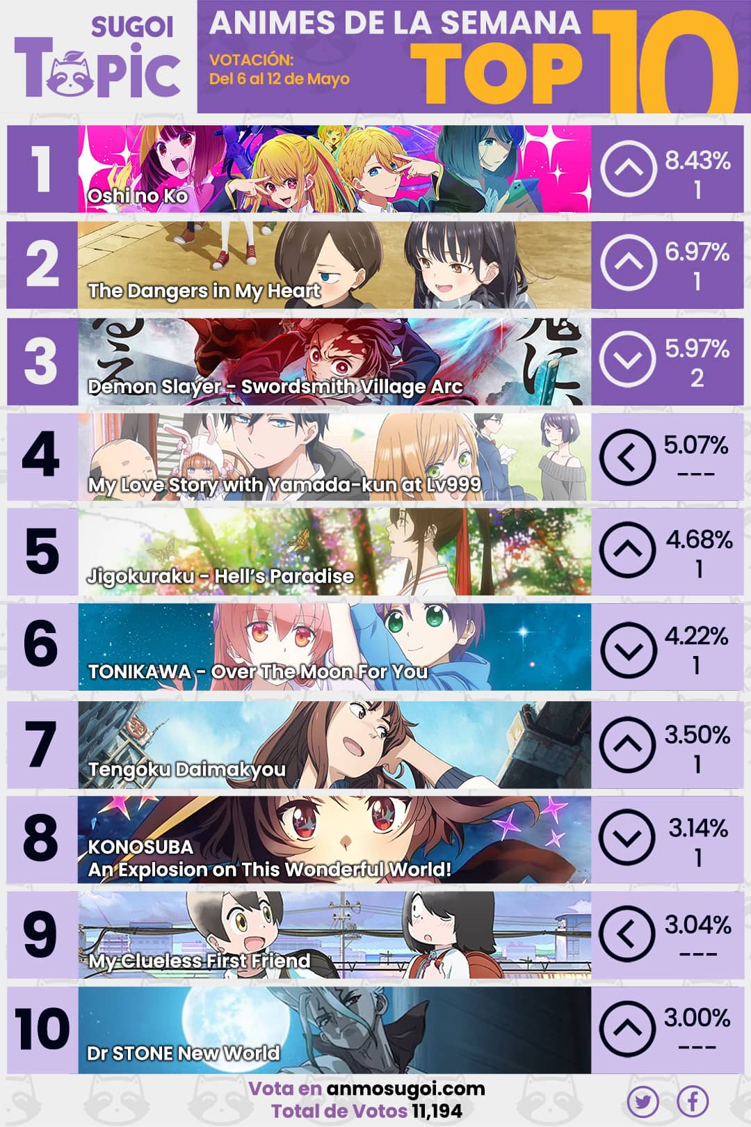 Anime Ranking De La Semana – Del 6 Al 12 De Mayo