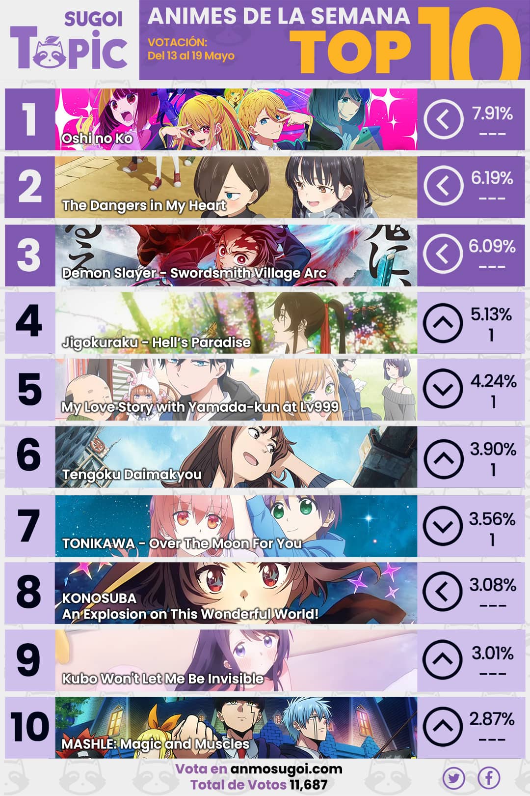 Anime Ranking 