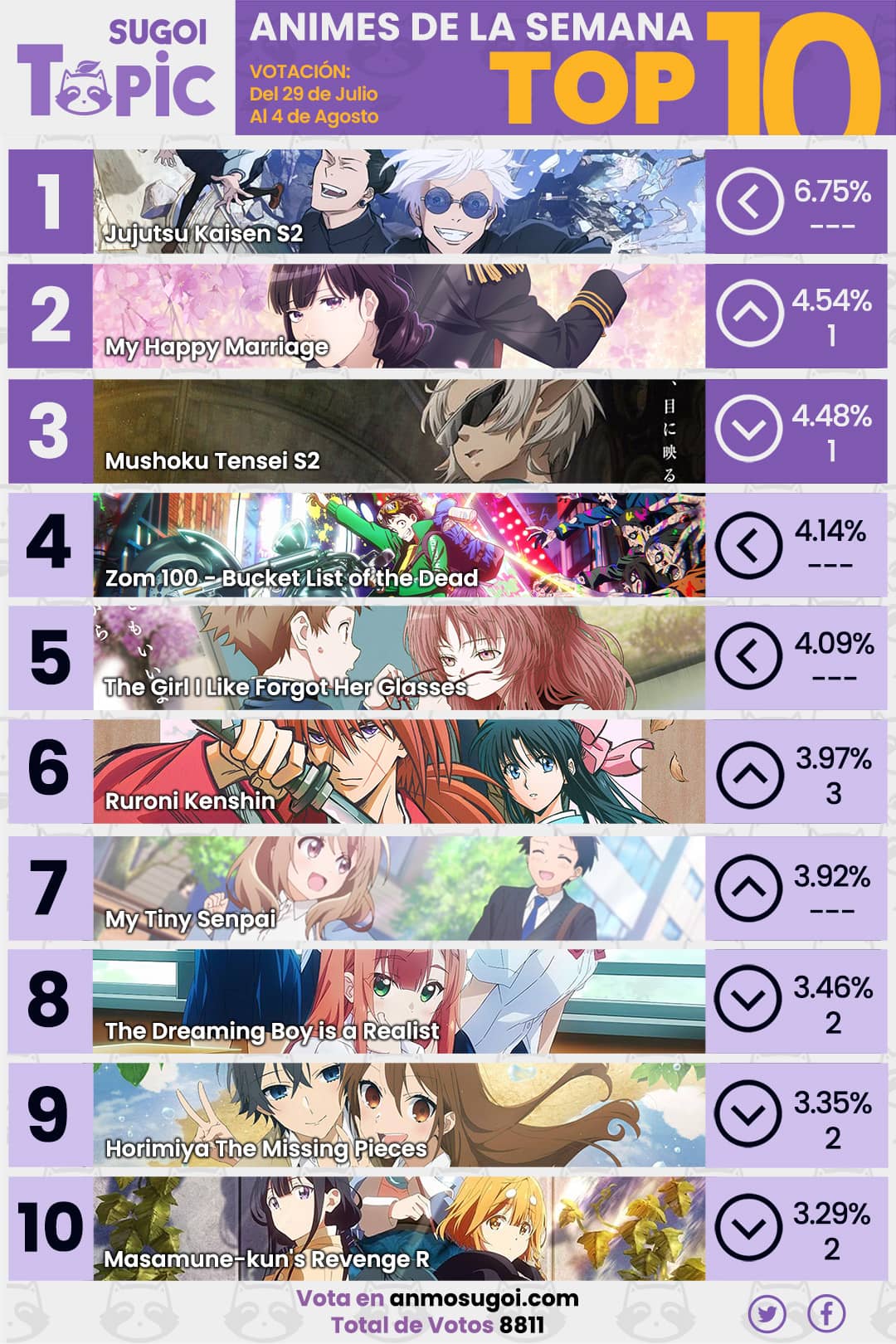 Anime Ranking De La Semana – Del 29 De Julio Al 4 De Agosto